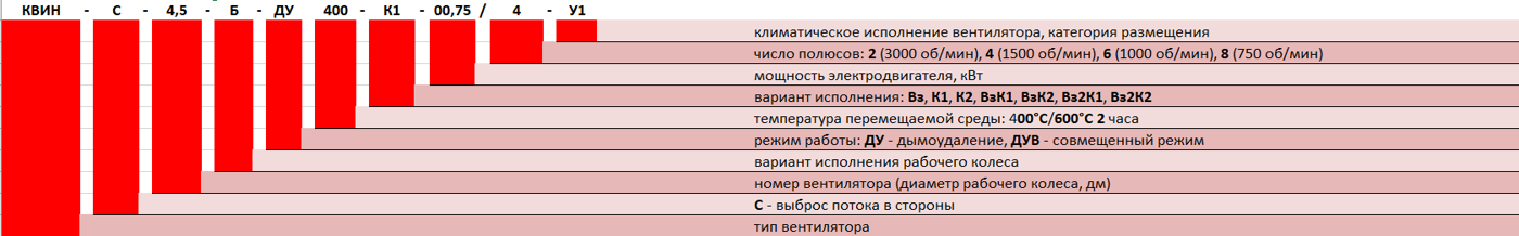Вентилятор крышный дымоудаления AIRONE КВИН-С ДУ