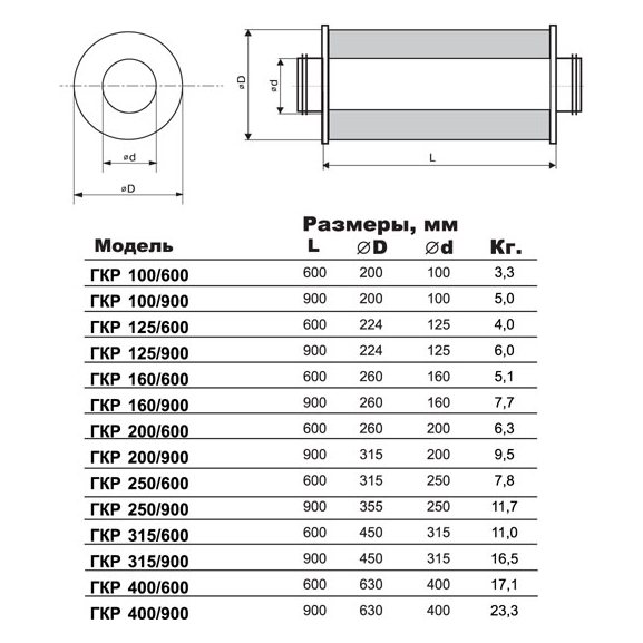 ГКР-100/900 шумоглушитель