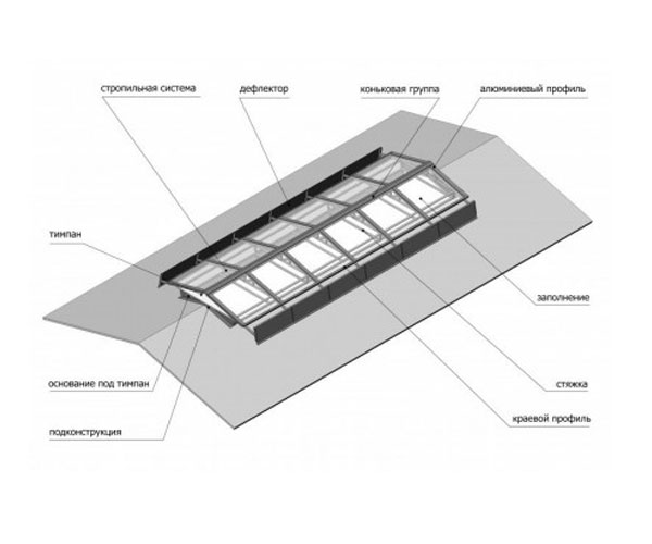 Светоаэрационные фонари mcr PROLIGHT AIR