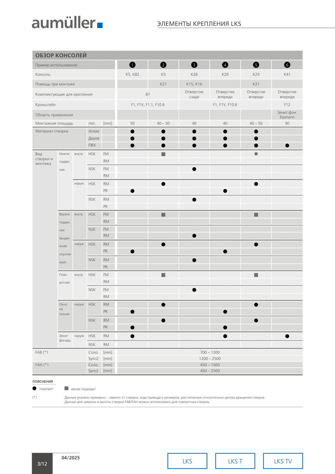Реечные приводы AUMÜLLER LKS TV S2