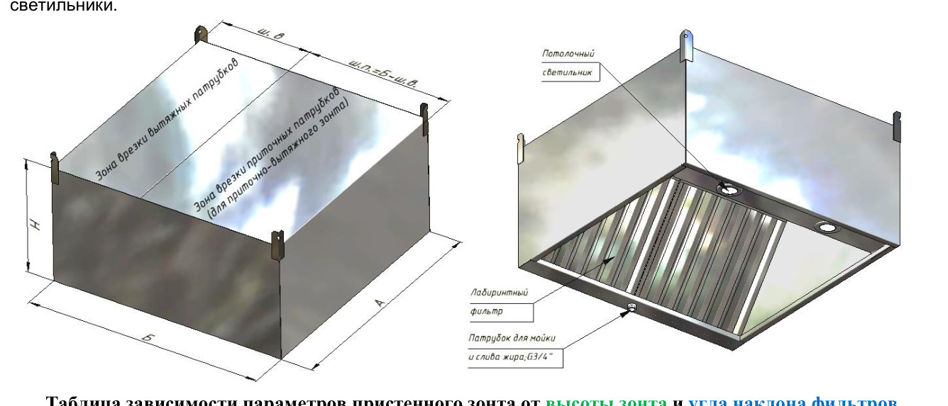 Пристенные приточно-вытяжные зонты ВЗ-3Б