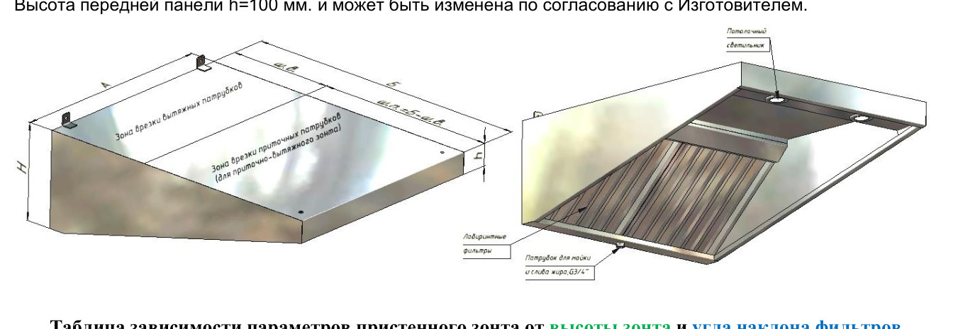 Пристенные (приточно) - вытяжные зонты ВЗ-5