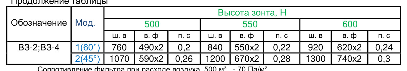 Вытяжной островной зонт ВЗ-4Д