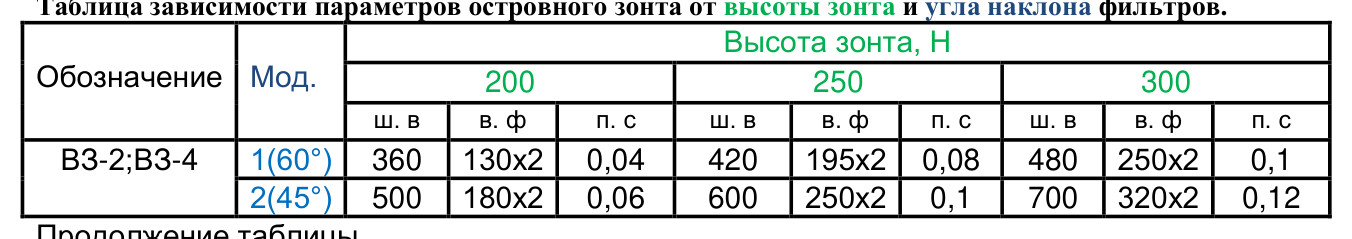 Вытяжной островной зонт ВЗ-4Д