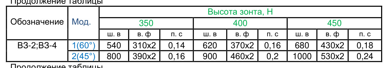 Вытяжной островной зонт ВЗ-4Д
