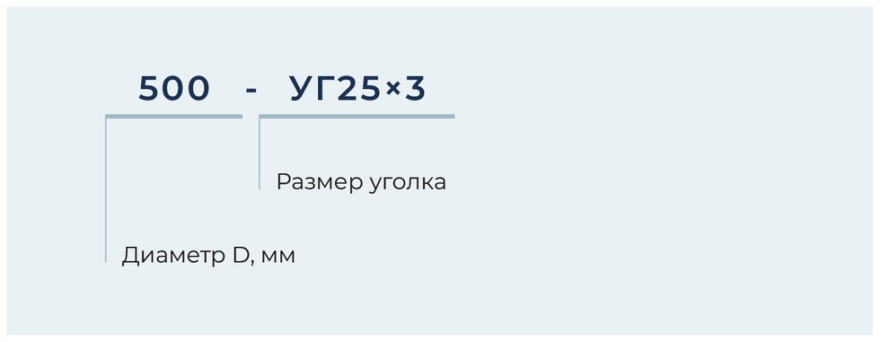 Фланец круглый