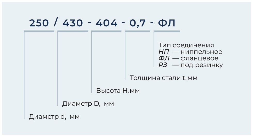 Насадка для выброса воздуха