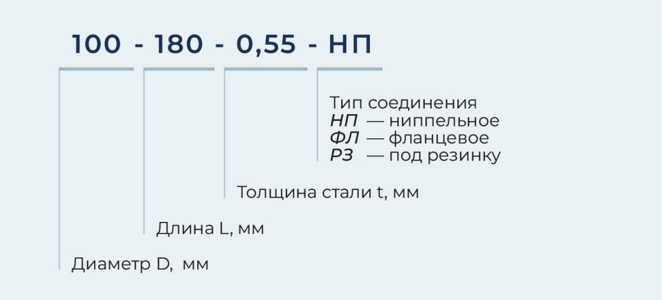 Шибер круглый