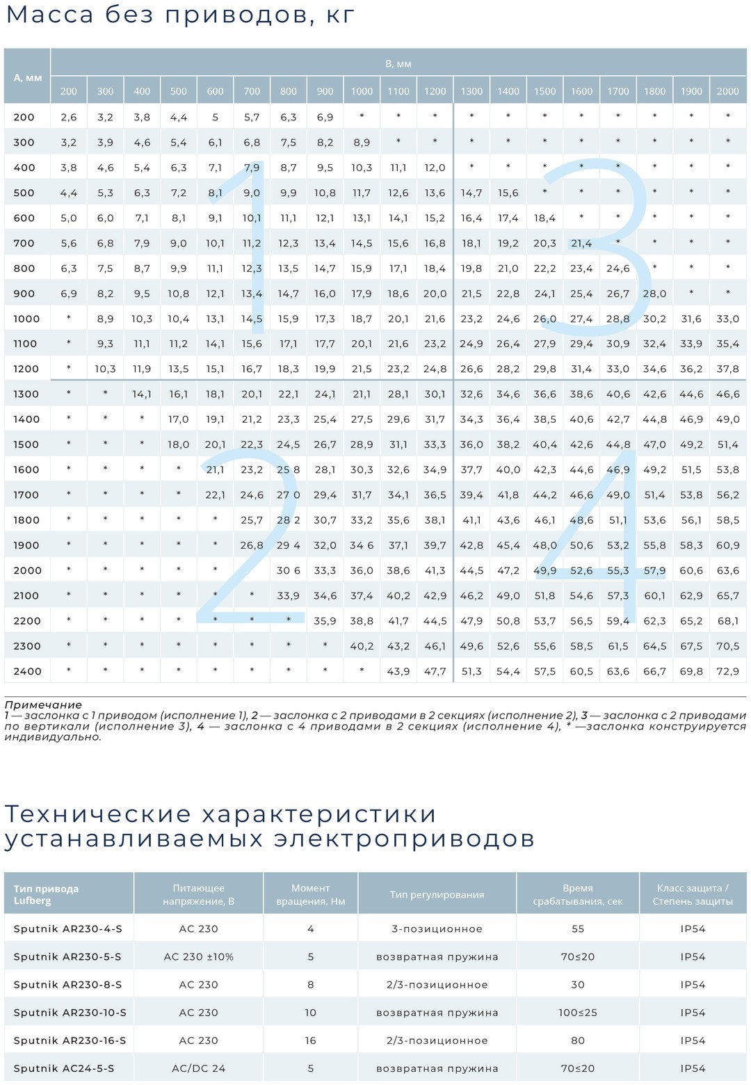 Клапан воздушный АВК