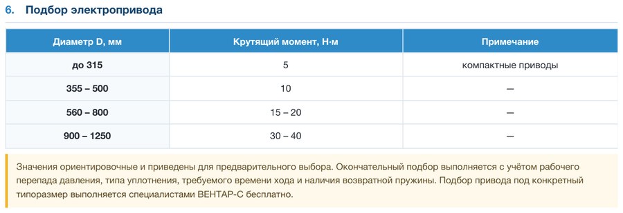 Заслонка взрывозащищенная круглая АЗД 196/197