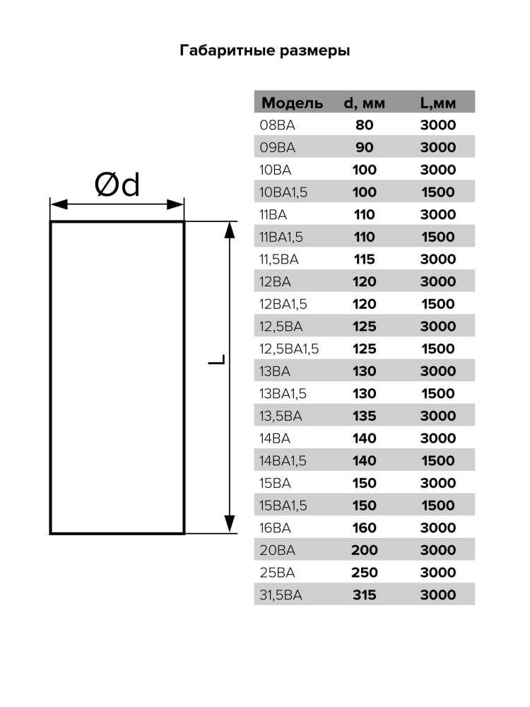 Воздуховод ВА D250 гофрированный L3м алюминий ERA