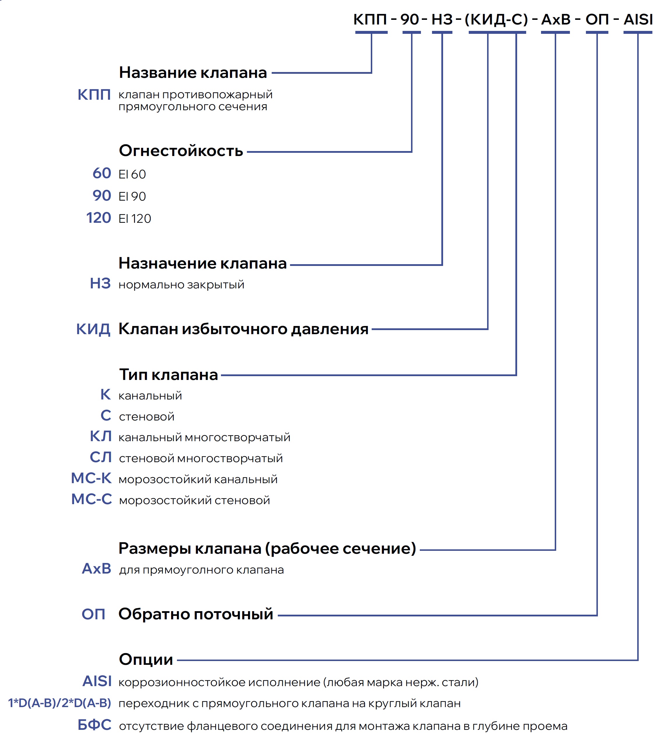 Чертёж клапана