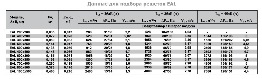 1VA-500х300 решетка однорядная c КРВ — Диаграммы подбора